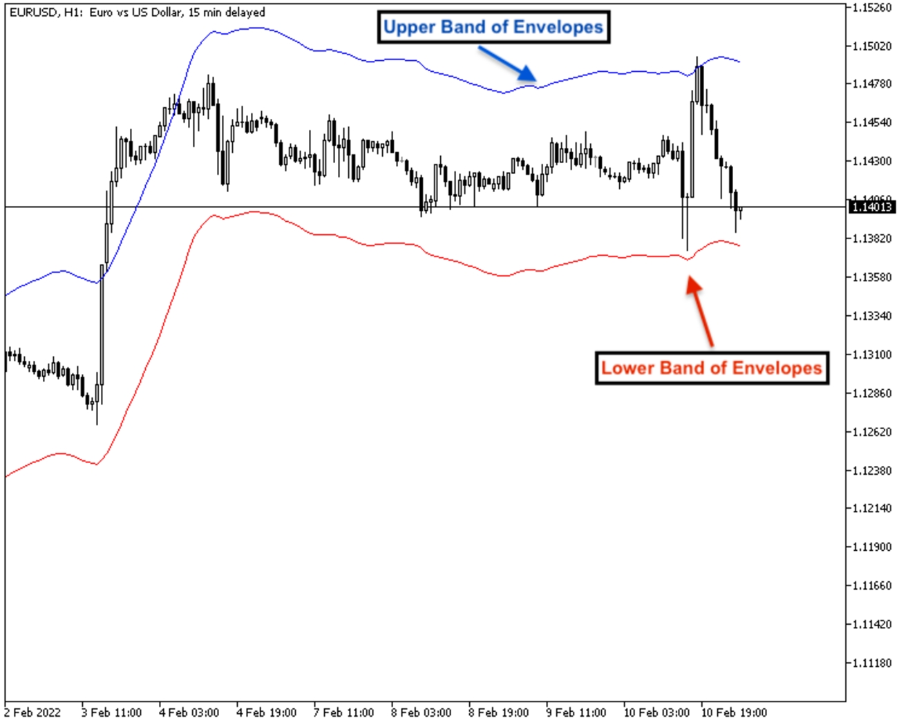 MetaTrader5安卓版