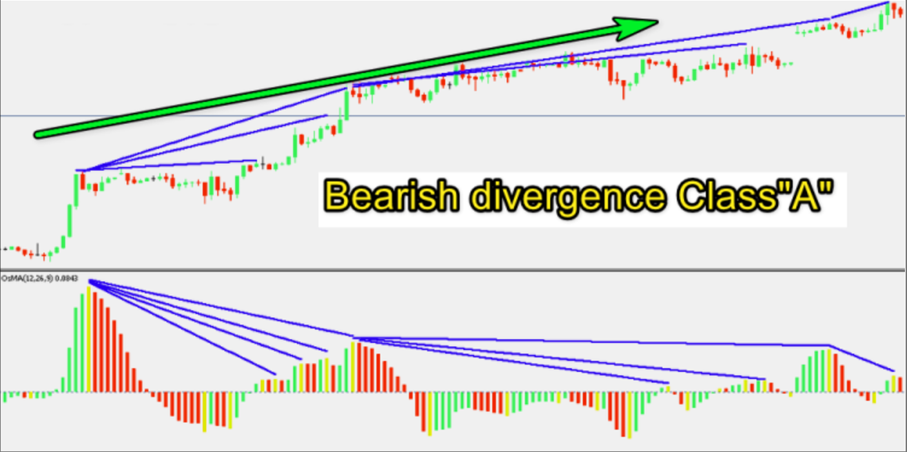 MetaTrader5安卓版